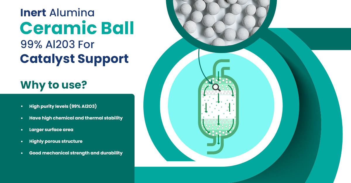  Inert Alumina Ceramic Ball