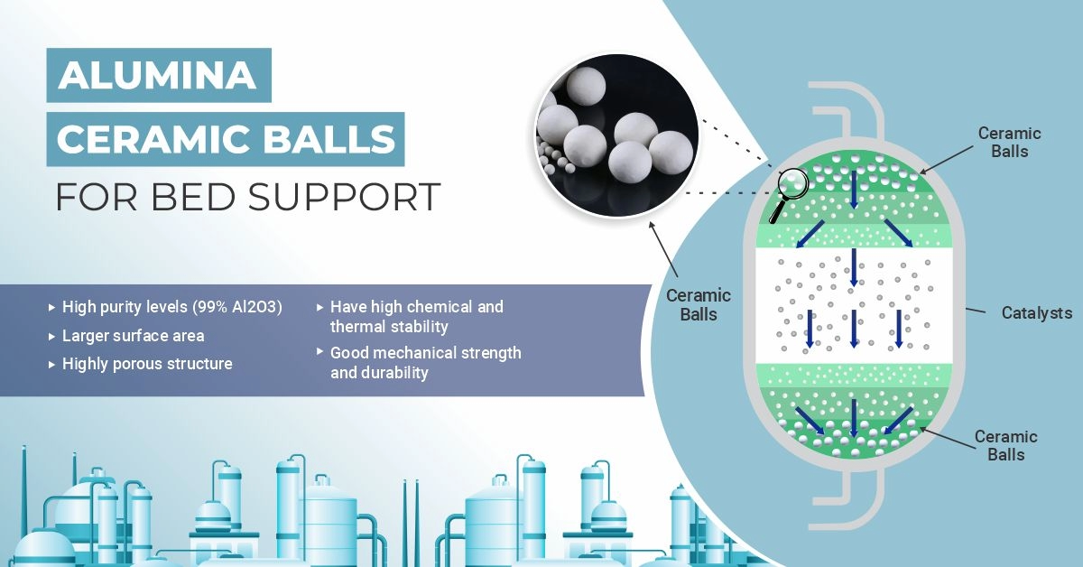  Activated Alumina Ceramic Balls For Bed Support