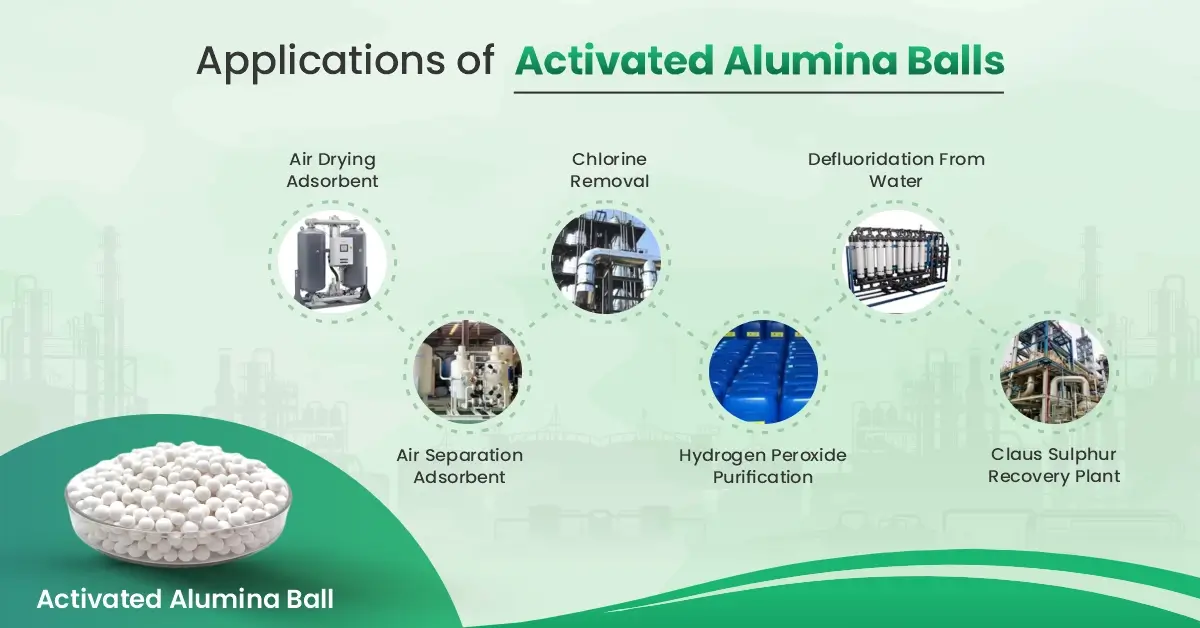  Applications Of Activated Alumina Balls