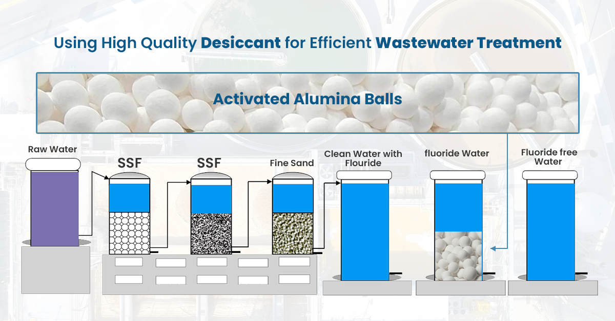 Using High Quality Desiccant for Efficient Wastewater Treatment